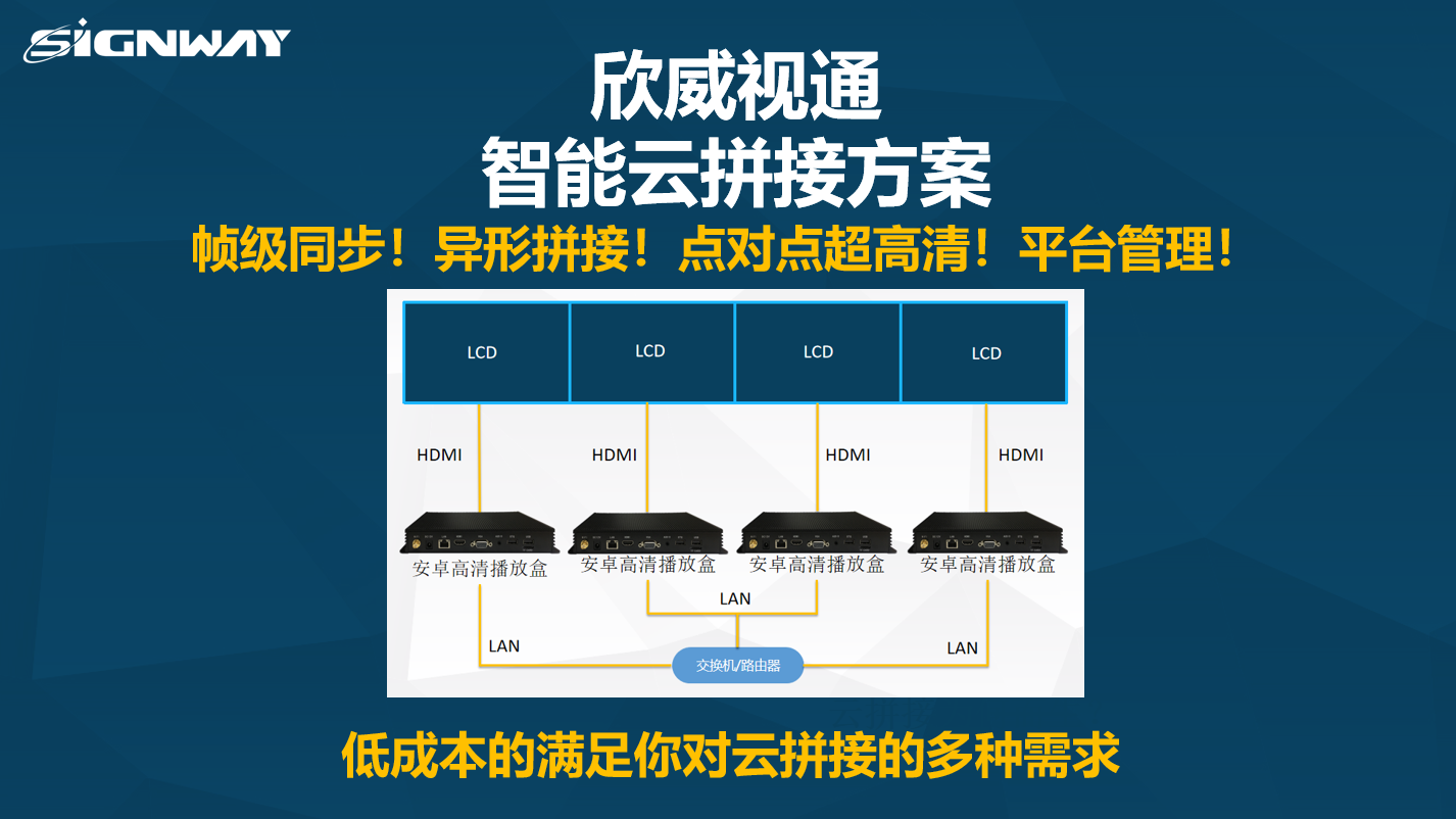 【欣威視通智能云拼接解決方案】關(guān)于拼接，讓你真正實現(xiàn)從想法到落地的終極產(chǎn)品！幀級同步！異形拼接！點對點超高清！